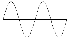 Sine Wave